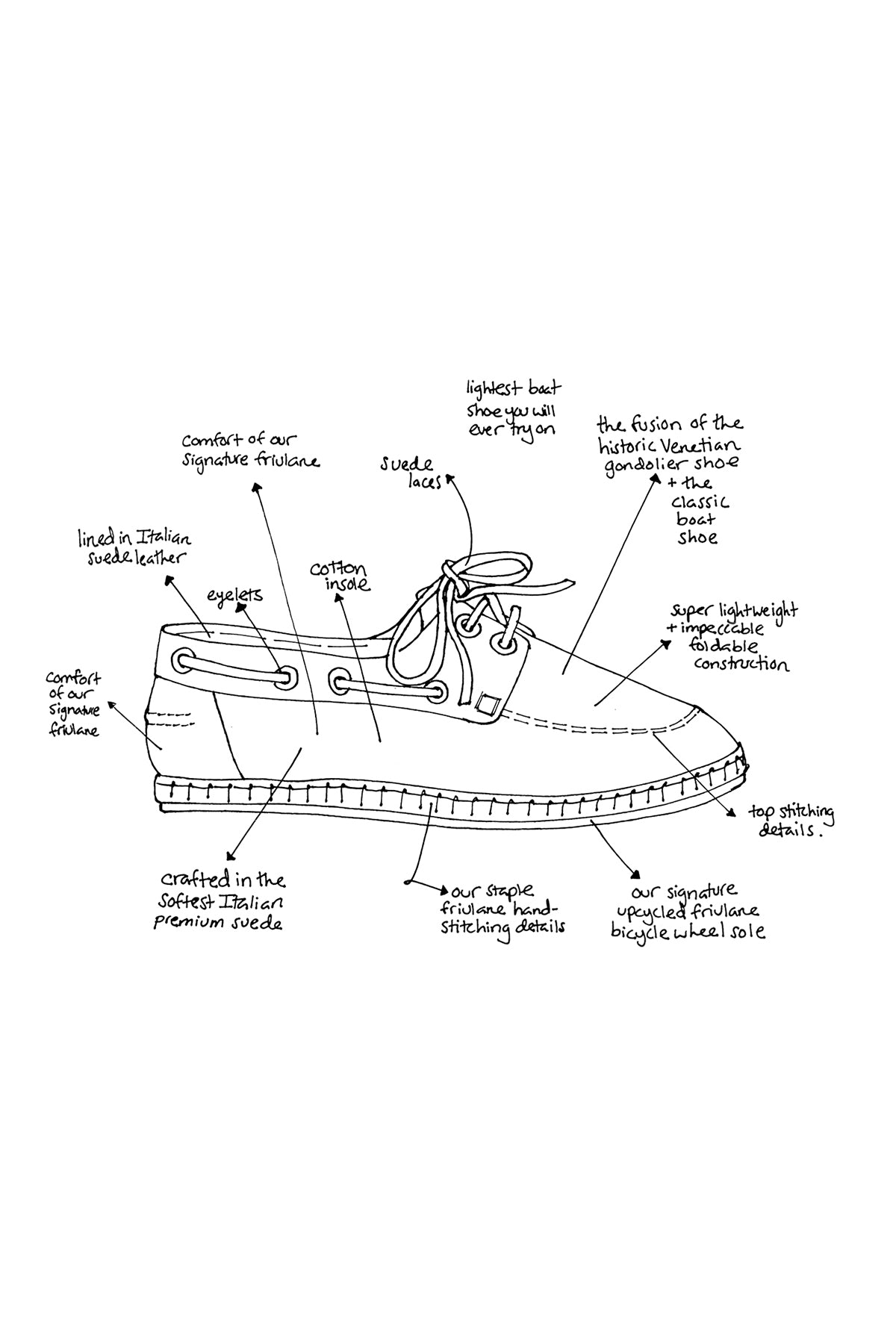 Matcha Scarpa da Barca